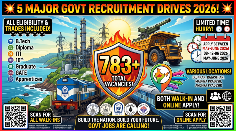 Top 5 Mega Govt & PSU Job Roundup: 780 Vacancies (Coal India HRRL Konkan Railway & More!)