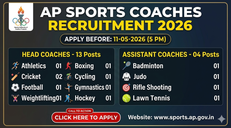 URGENT Govt Job: Sports Authority of Andhra Pradesh (SAAP) Hiring Head & Assistant Coaches | Apply by May 11