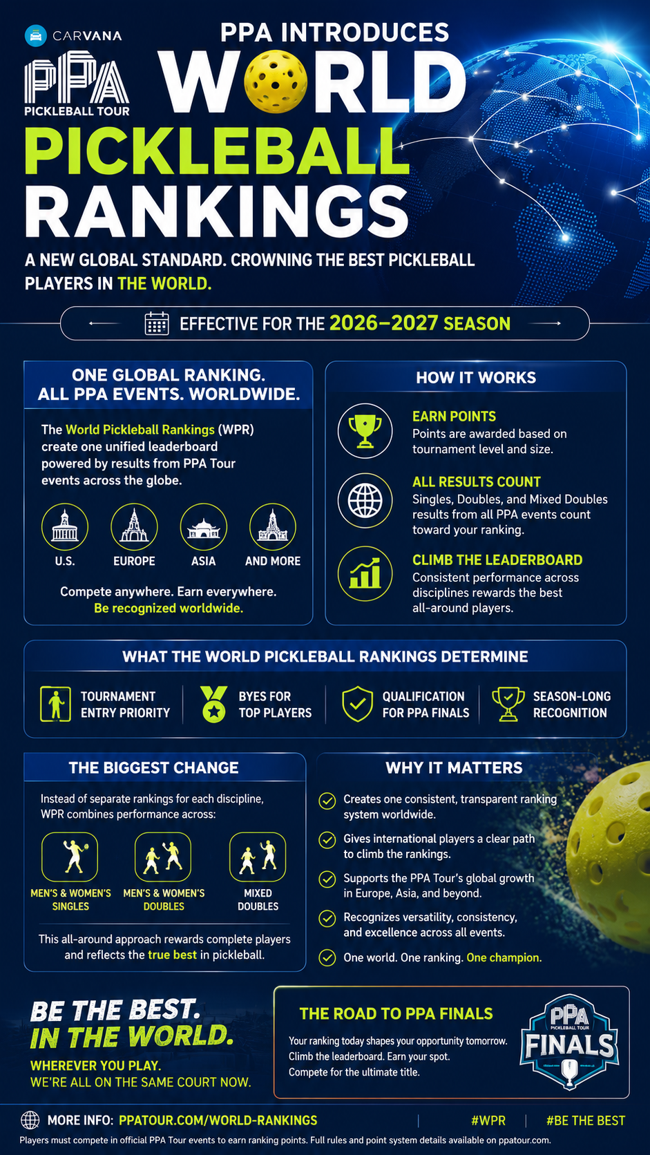 PPA Introduces World Pickleball Rankings: A New Global Race to Become the Best Player in the World